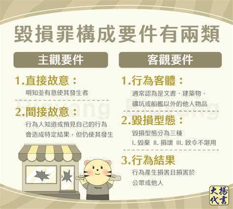 破壞物品|毀棄損壞罪